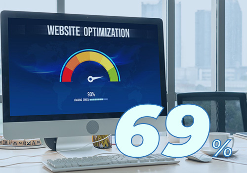 E-Commerce Optimization