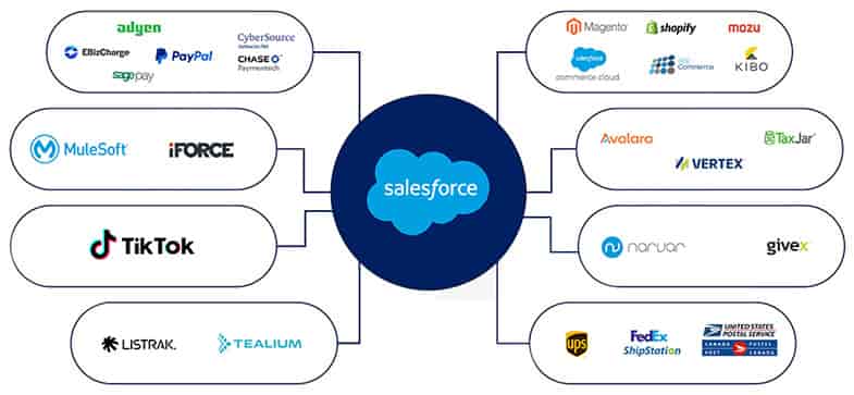 Salesforce Integration