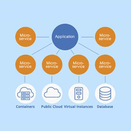 How Microservices Revolutionize Product Maintenance?