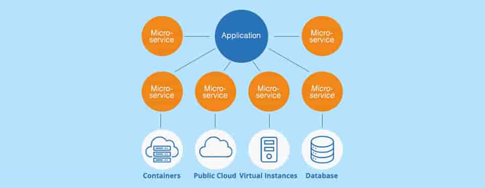 How Microservices Revolutionize Product Maintenance?